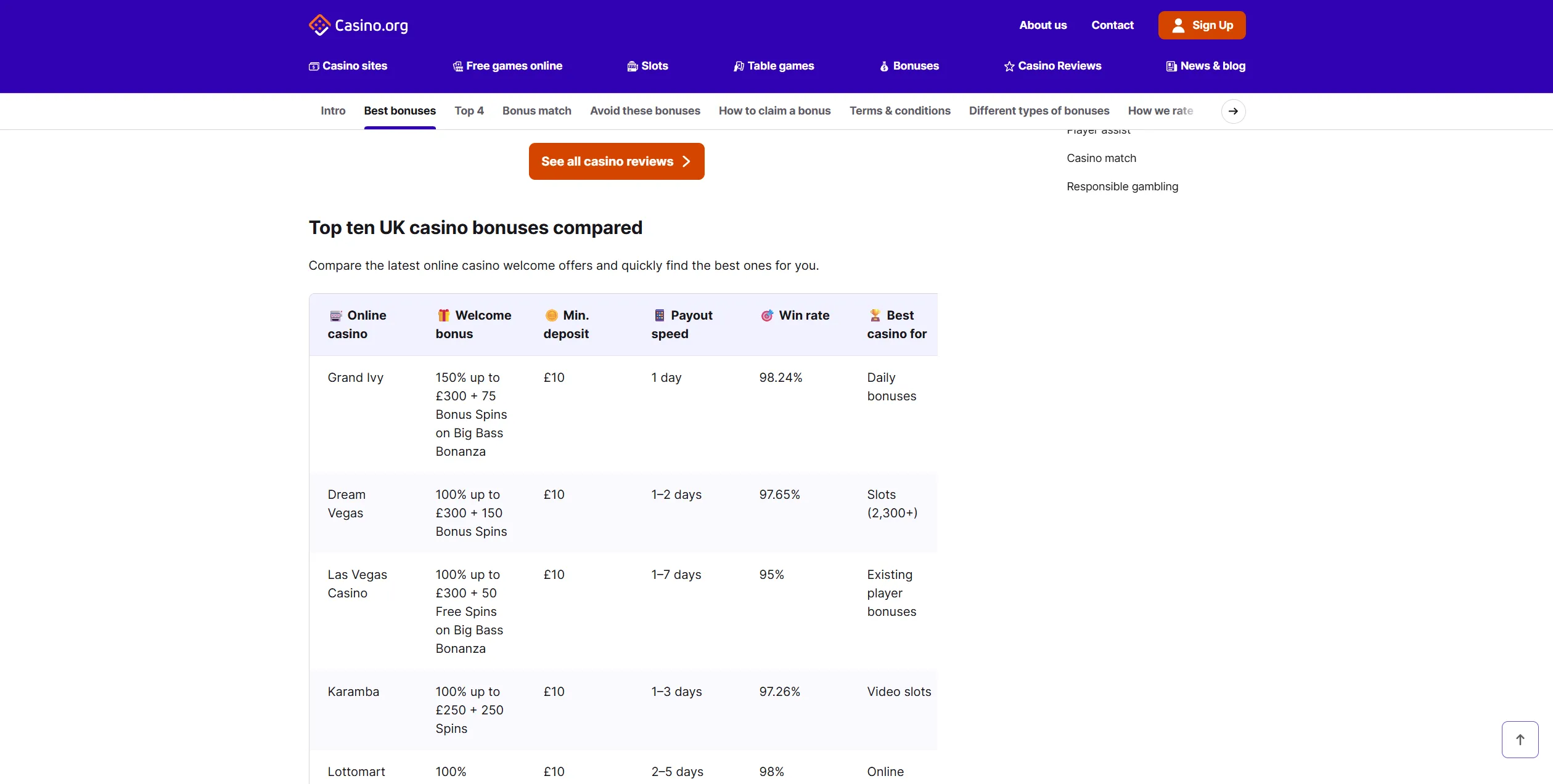 Screenshot of Casino.org - Best Uk Casino Bonuses & Welcome Offers